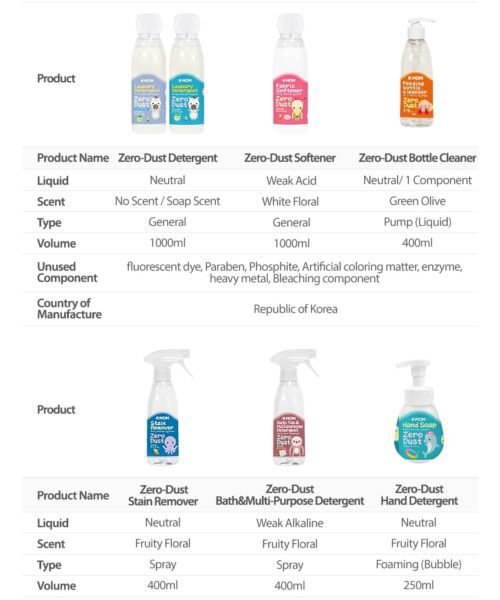 16.-K-MOM_Zero-Dust-Laundry-Detergent-min