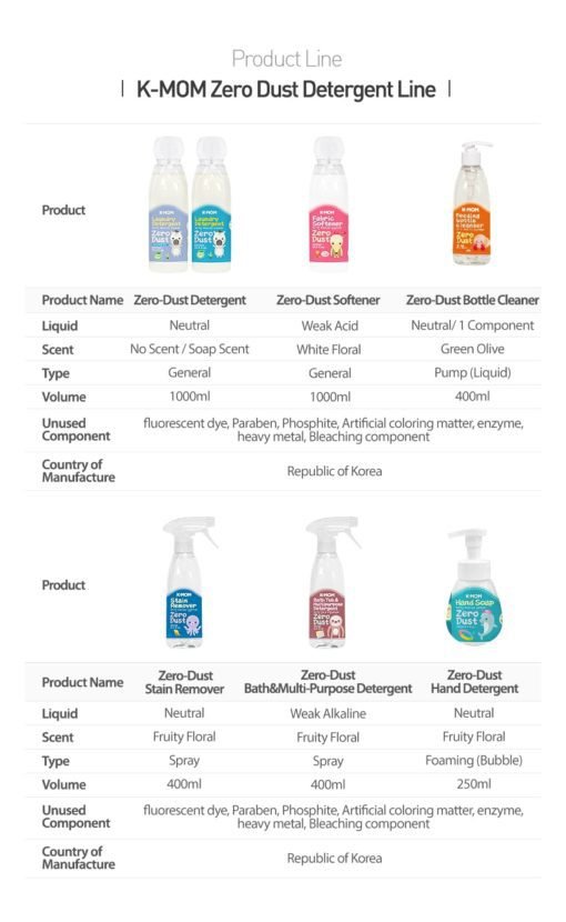 16.-K-MOM_Zero-Dust-Laundry-Detergent-min